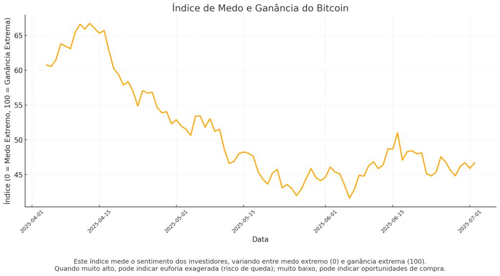 Medo e Ganância