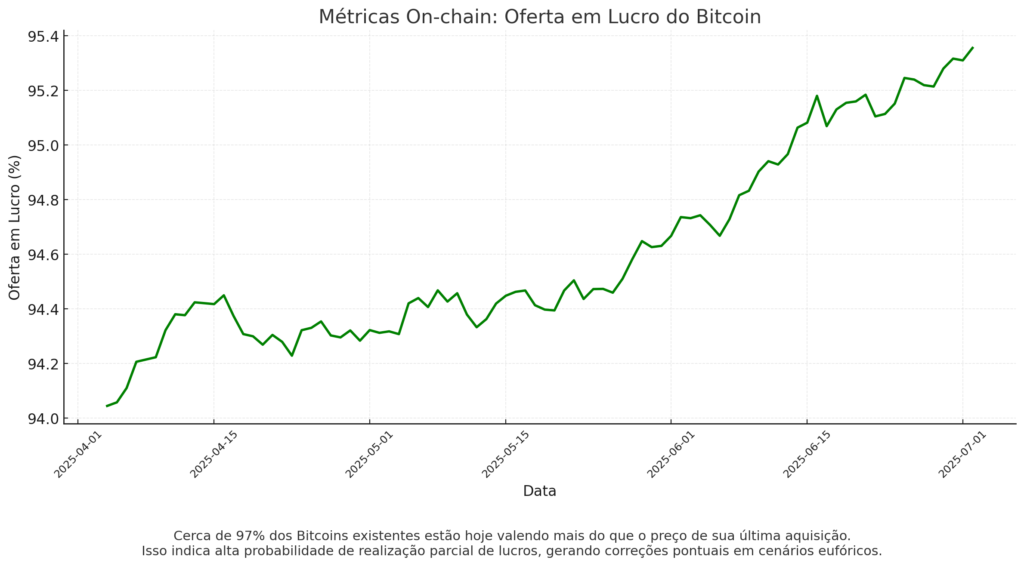 Dados Onchain